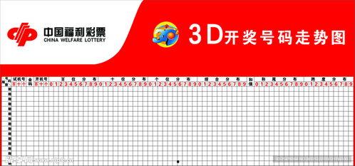 华东3D走势图,趋势洞察与策略前瞻