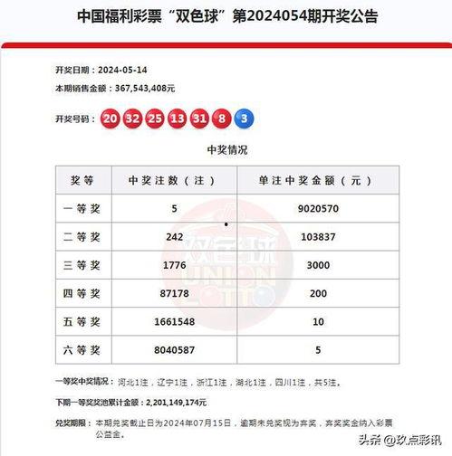 大乐透开奖结果今双色,今夜幸运降临，大奖花落谁家？