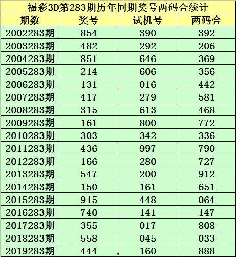 3d福彩2013283,中奖号码背后的故事