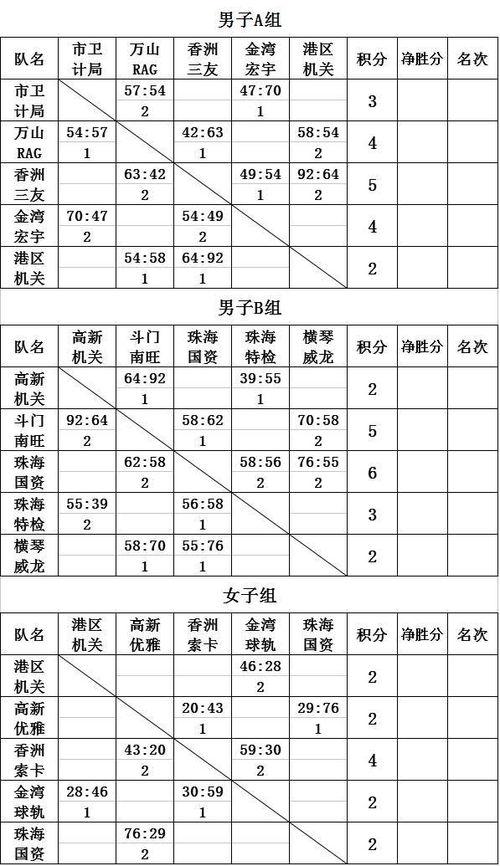 篮球赛比赛分数公布,比分揭晓！