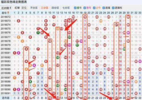浙江怏乐彩走势图,趋势分析及预测