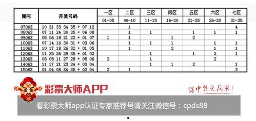 大乐透35期同期走势图,同期走势图深度分析