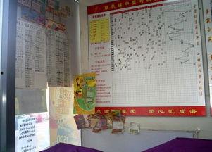 双色球走势图预测最准,精准预测，助你一臂之力